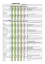 CMTC Approved Budget 2024-25 