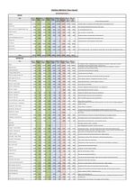 CMTC Approved Budget 2025-26 